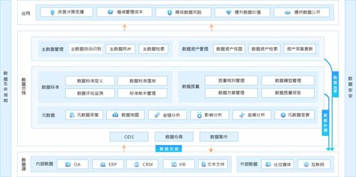 一篇文章讀懂數據治理 元數據、主數據及數據處理存儲服務的核心概念
