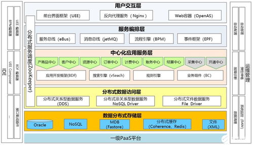 中國移動物聯網支撐系統 數據處理與存儲服務的挑戰與機遇