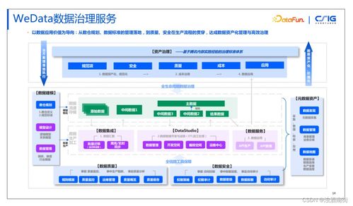 騰訊內部數據治理實踐 構建高效、安全的數據處理與存儲支持服務體系